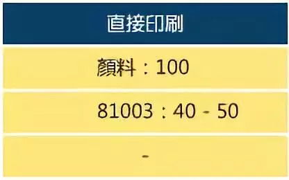 无铅耐酸碱玻璃颜料的选择与操作指南